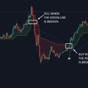 TradingView Buy/Sell Indicator
